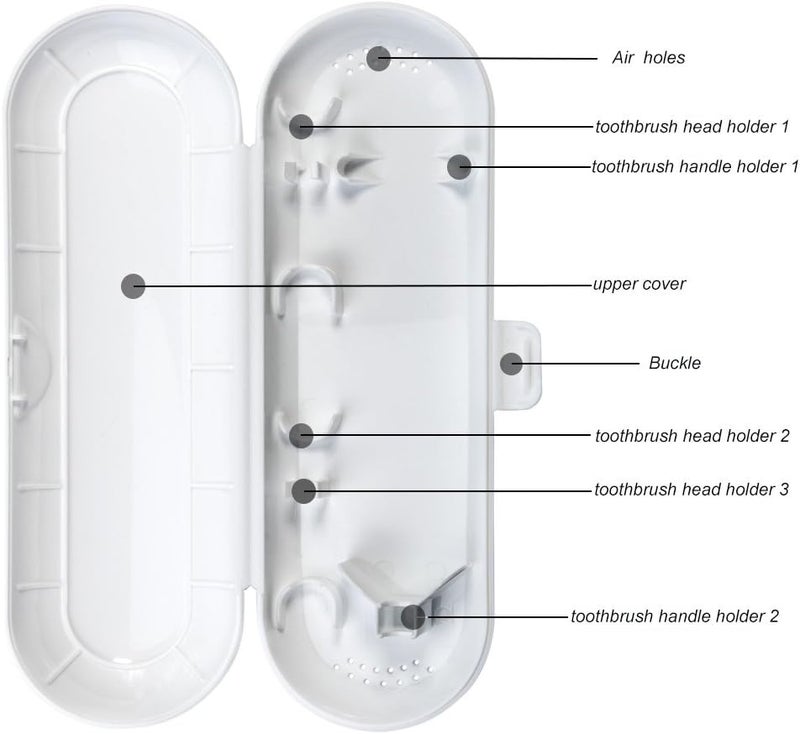 Nincha Portable Replacement Plastic Electric Toothbrush Travel Case for Oral-B Pro Series - Image 4